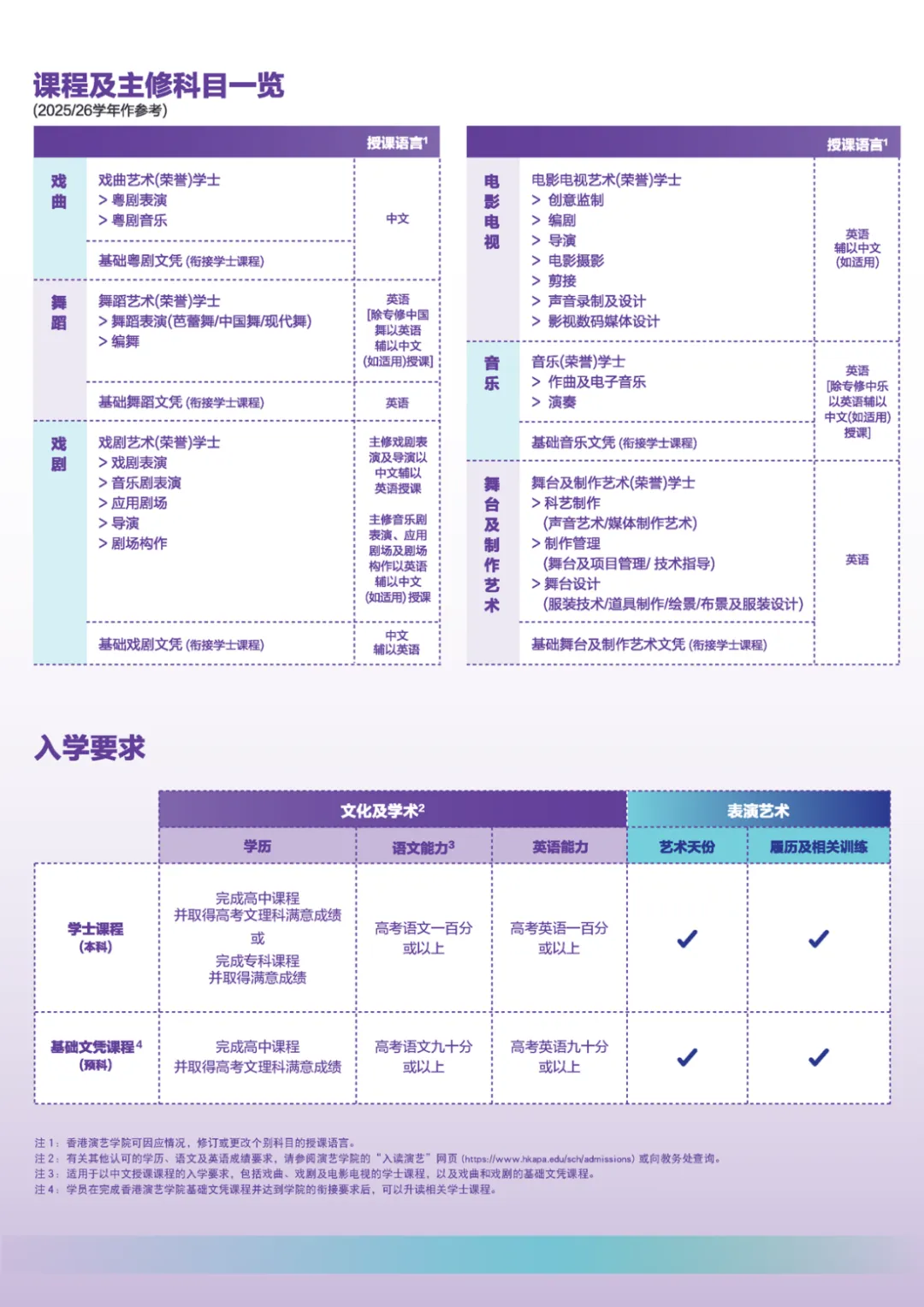 香港演艺学院舞蹈课程：本科与基础文凭的区别及适合人群