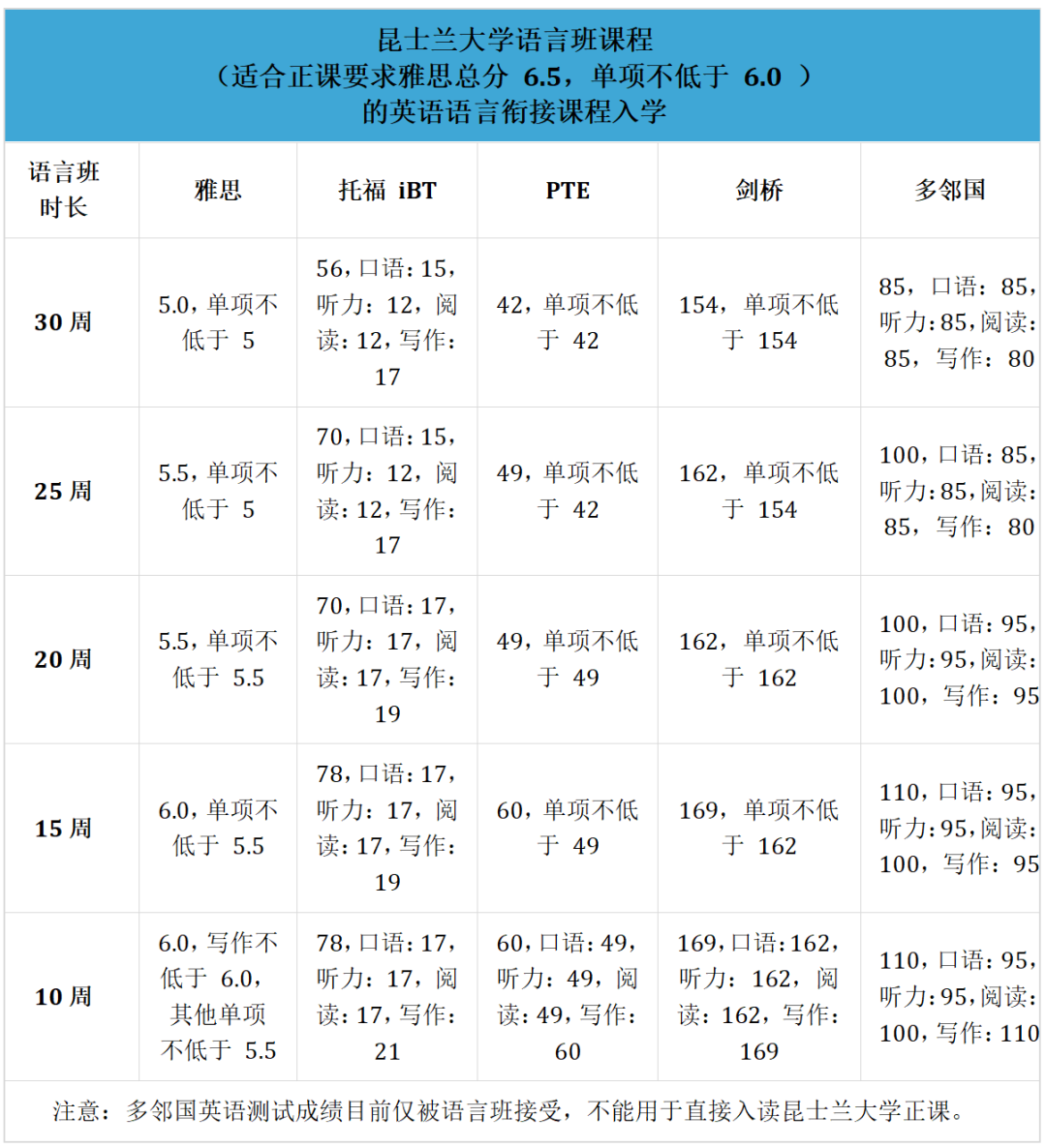重磅喜讯！恭喜林同学喜提世界顶尖名校昆士兰大学教育硕士（心理教育方向）